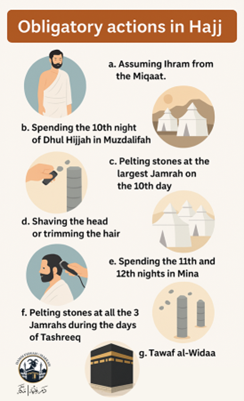 Obligatory Actions in Hajj